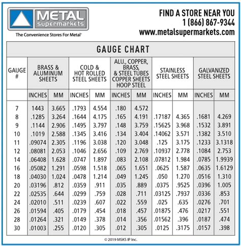 30 gauge sheet metal thickness|steel plate gauge thickness chart.